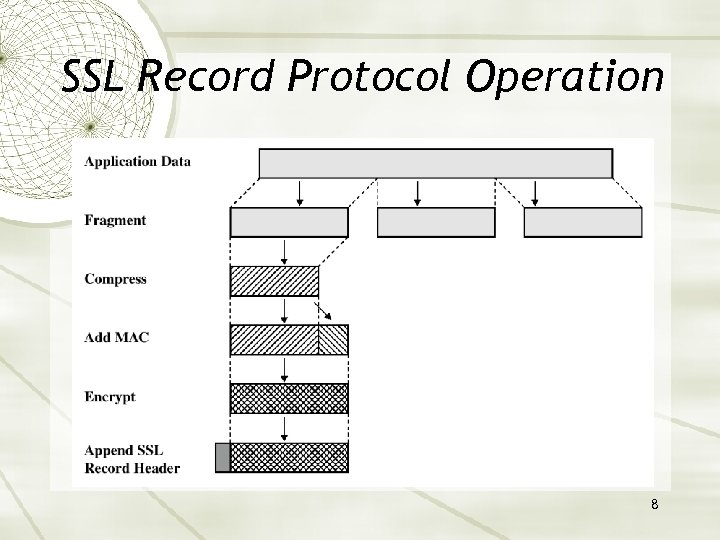 SSL Record Protocol Operation 8 