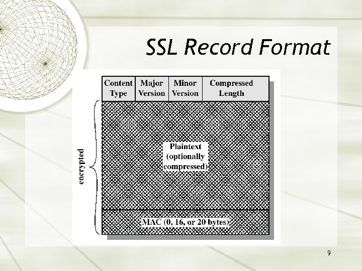 SSL Record Format 9 