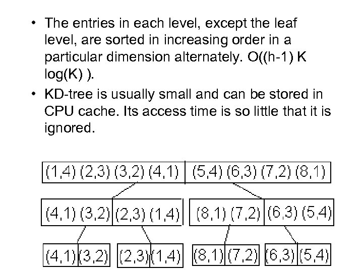  • The entries in each level, except the leaf level, are sorted in