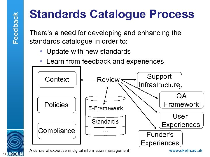 Feedback Standards Catalogue Process There's a need for developing and enhancing the standards catalogue