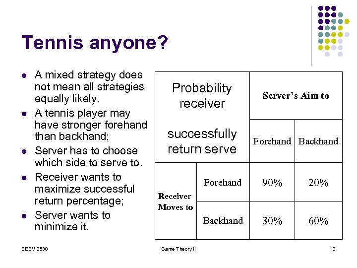 Tennis anyone? l l l A mixed strategy does not mean all strategies Probability