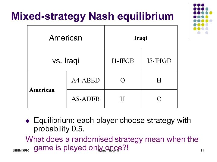 Mixed-strategy Nash equilibrium American Iraqi vs. Iraqi I 1 -IFCB I 5 -IHGD A