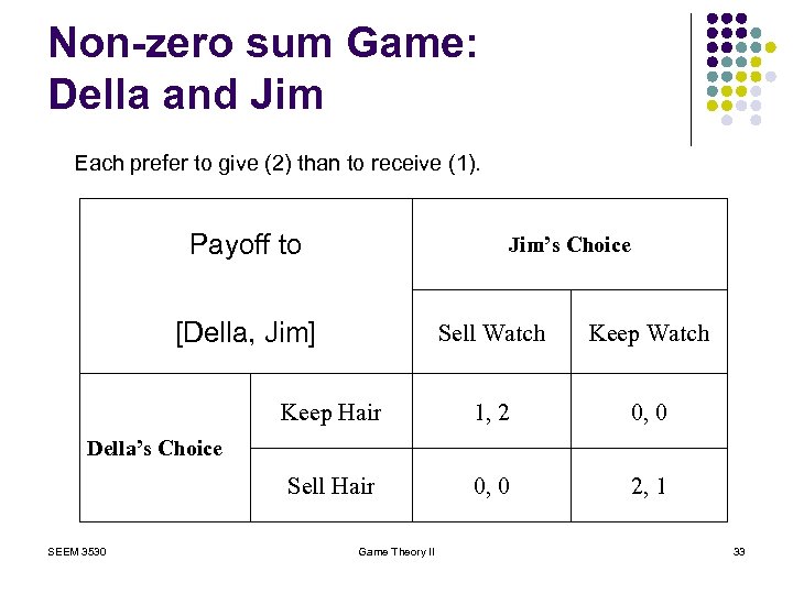 Non-zero sum Game: Della and Jim Each prefer to give (2) than to receive