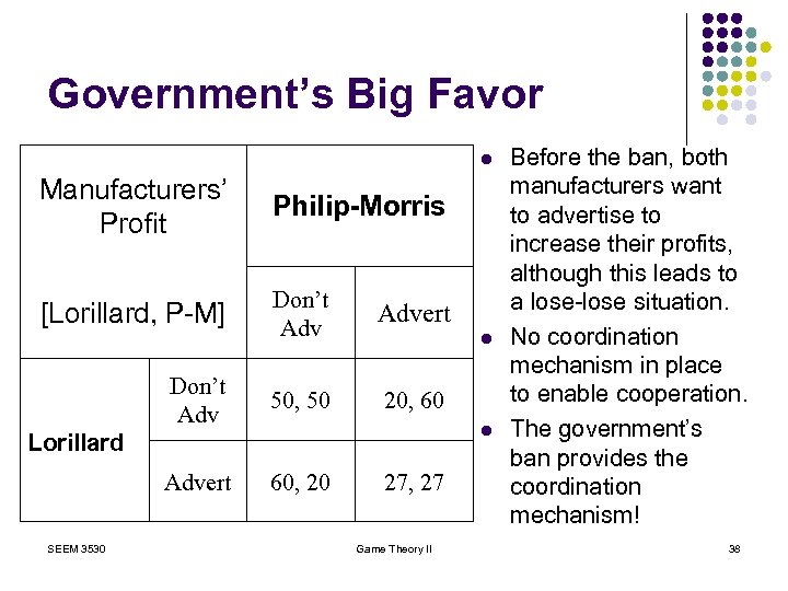 Government’s Big Favor l Manufacturers’ Profit Philip-Morris [Lorillard, P-M] Don’t Advert Don’t Adv 50,