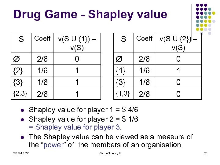 Drug Game - Shapley value Coeff {2} {3} {2, 3} l l l v(S