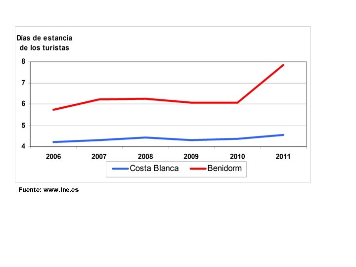 Fuente: www. ine. es 