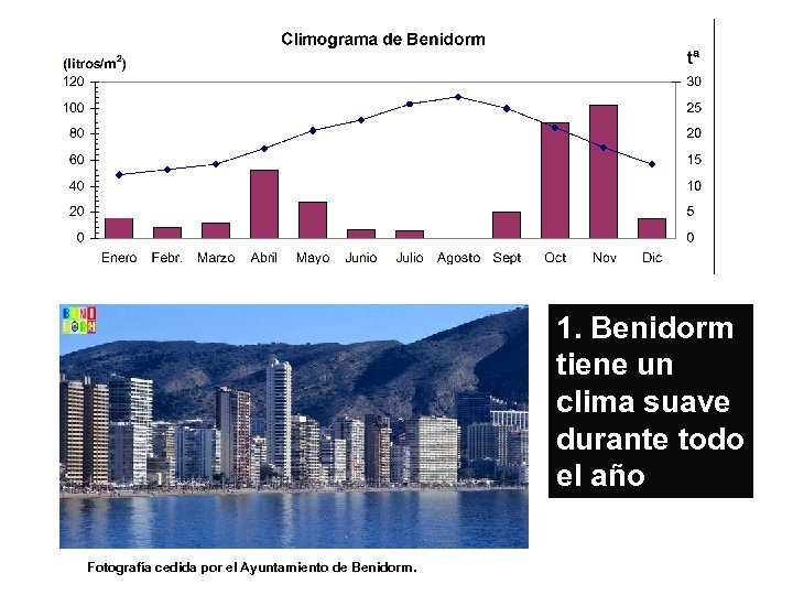 1. Benidorm tiene un clima suave durante todo el año Fotografía cedida por el