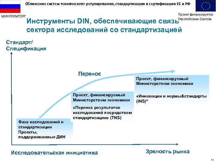 Сближение систем технического регулирования, стандартизации и сертификации ЕС и РФ МИНПРОМТОРГ Проект финансируется Европейским