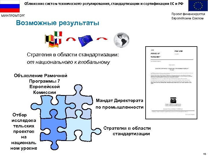 Сближение систем технического регулирования, стандартизации и сертификации ЕС и РФ Проект финансируется Европейским Союзом