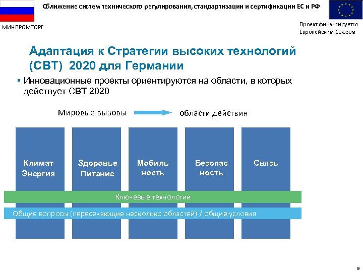 Сближение систем технического регулирования, стандартизации и сертификации ЕС и РФ Проект финансируется Европейским Союзом