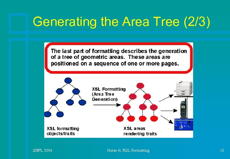 Generating the Area Tree (2/3) SDPL 2004 Notes 6: XSL Formatting 10 