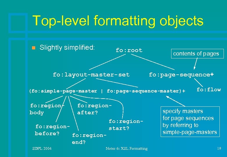 Top-level formatting objects n Slightly simplified: fo: root fo: layout-master-set contents of pages fo: