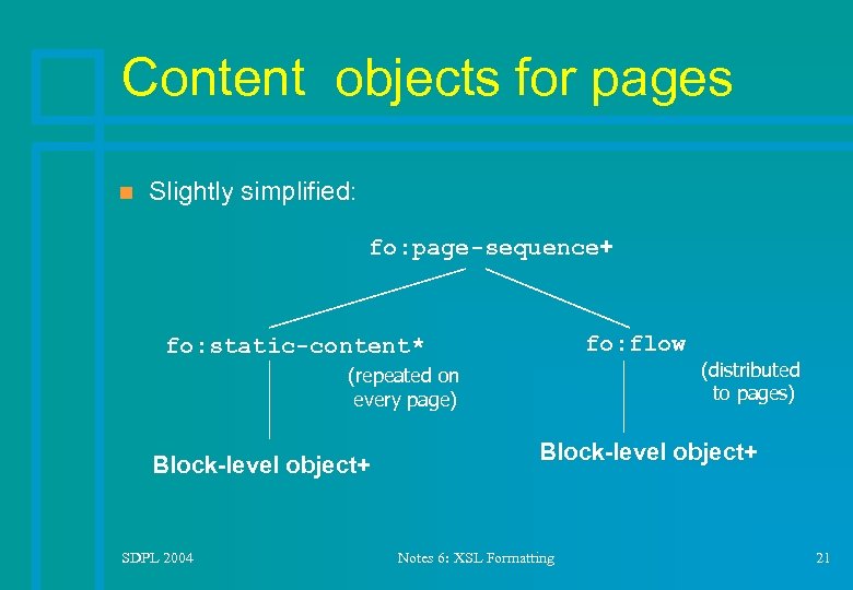 Content objects for pages n Slightly simplified: fo: page-sequence+ fo: flow fo: static-content* (repeated