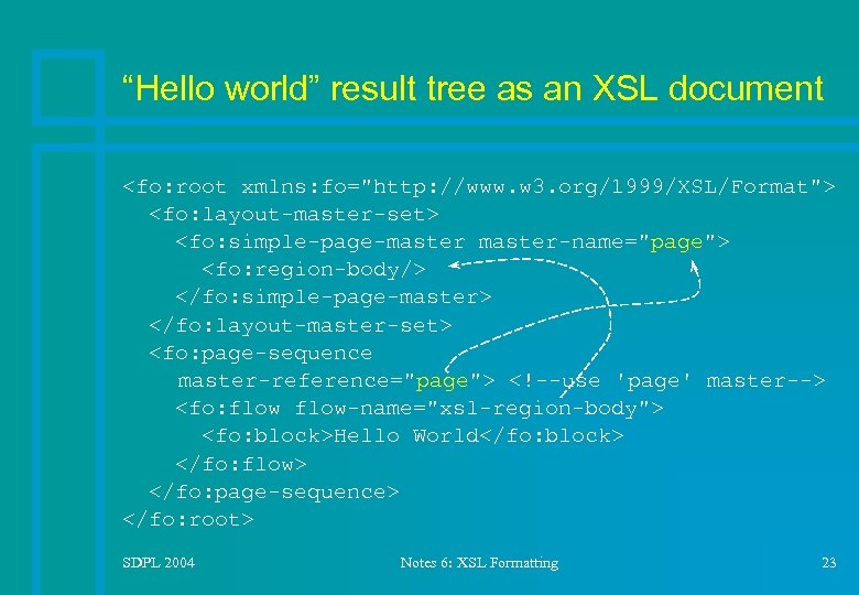 “Hello world” result tree as an XSL document <fo: root xmlns: fo="http: //www. w