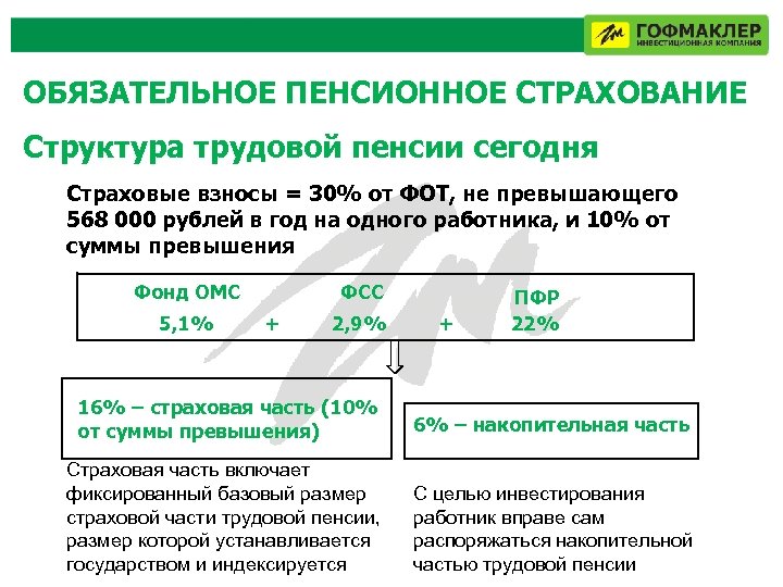 Государственное пенсионное страхование. Обязательное пенсионное страхование. Характеристика обязательного пенсионного страхования. Цели государственного пенсионного страхования. Пенсионное страхование характеристика.