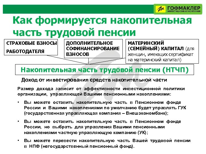 Как формируется накопительная часть трудовой пенсии СТРАХОВЫЕ ВЗНОСЫ РАБОТОДАТЕЛЯ ДОПОЛНИТЕЛЬНОЕ СОФИНАНСИРОВАНИЕ ВЗНОСОВ МАТЕРИНСКИЙ (СЕМЕЙНЫЙ)