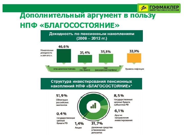 Дополнительный аргумент в пользу НПФ «БЛАГОСОСТОЯНИЕ» 