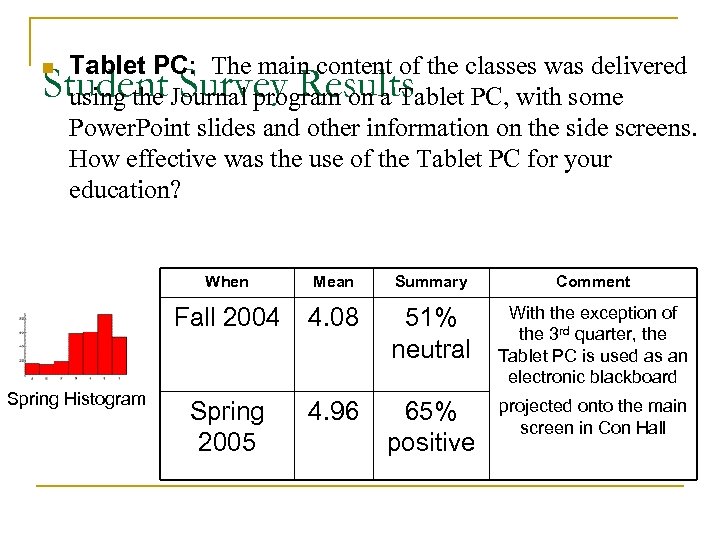 n Tablet PC: The main content of the classes was delivered using the Journal