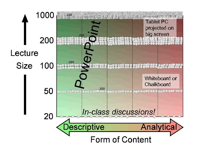 r. Poin t …zzz Powe …zzz Tablet PC projected on big screen …zzz Whiteboard