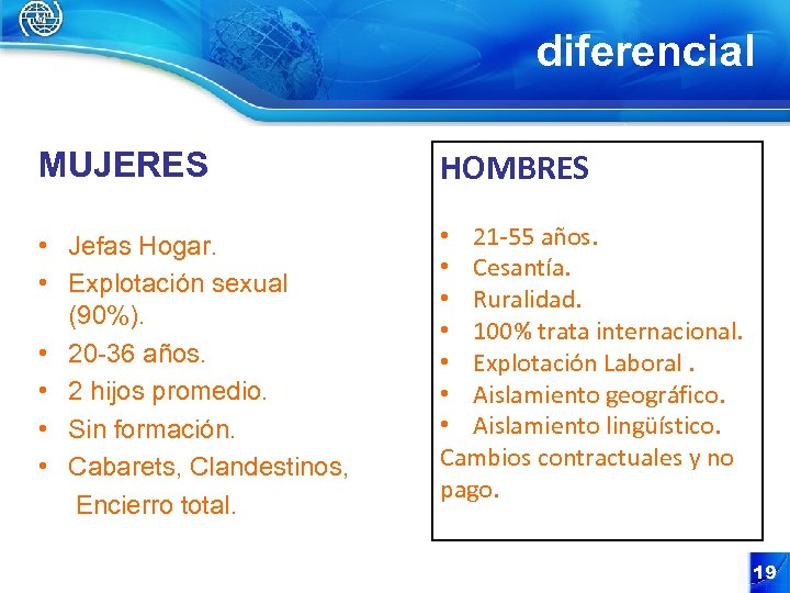 diferencial MUJERES HOMBRES • Jefas Hogar. • Explotación sexual (90%). • 20 -36 años.