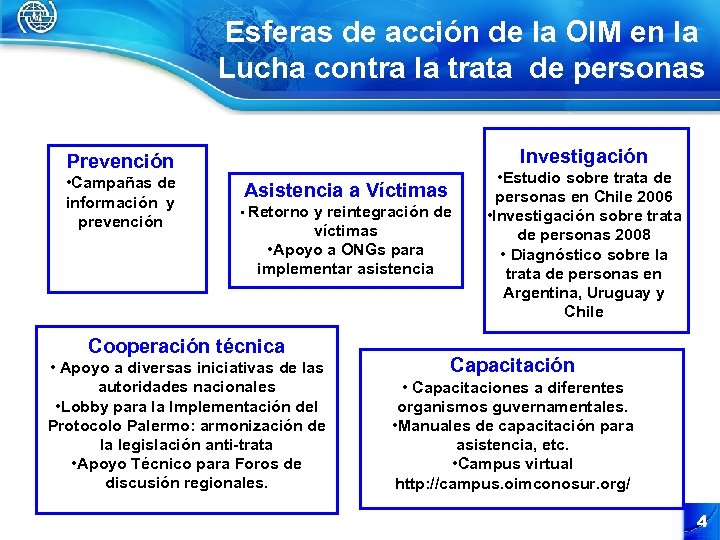 Esferas de acción de la OIM en la Lucha contra la trata de personas