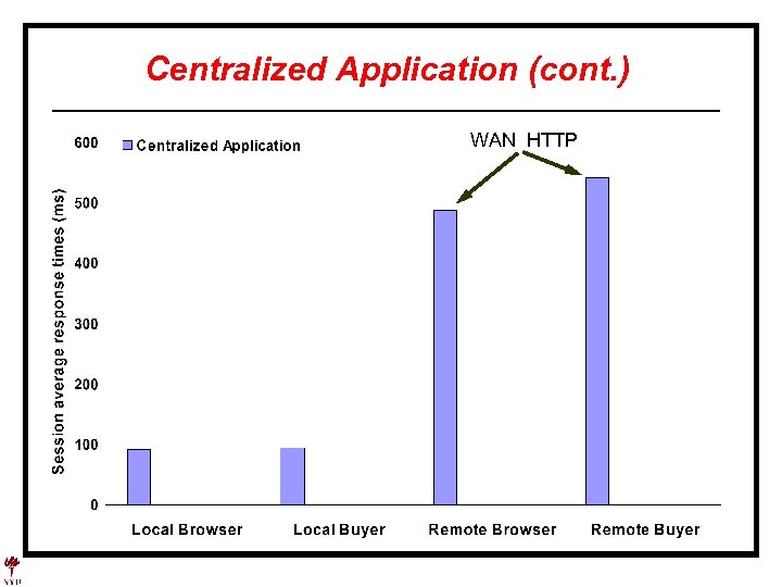 Centralized Application (cont. ) WAN HTTP 