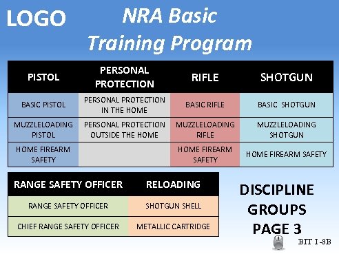 LOGO NRA Basic Training Program PISTOL PERSONAL PROTECTION RIFLE SHOTGUN BASIC PISTOL PERSONAL PROTECTION