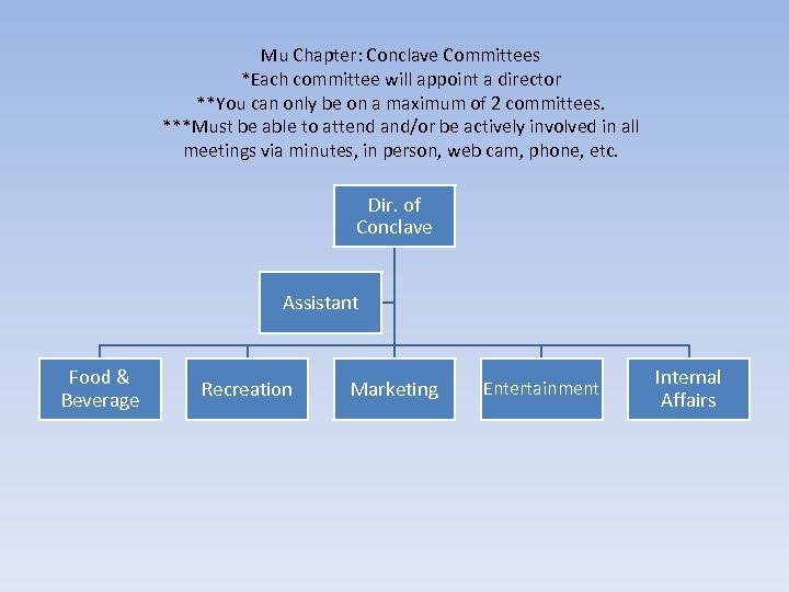 Mu Chapter: Conclave Committees *Each committee will appoint a director **You can only be