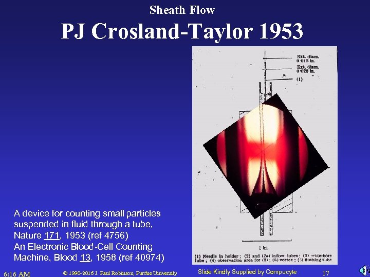 Sheath Flow PJ Crosland-Taylor 1953 A device for counting small particles suspended in fluid