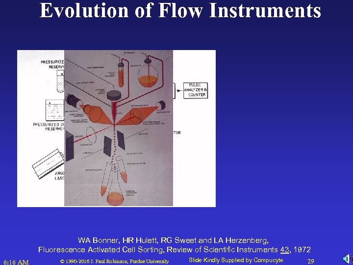 Evolution of Flow Instruments WA Bonner, HR Hulett, RG Sweet and LA Herzenberg, Fluorescence