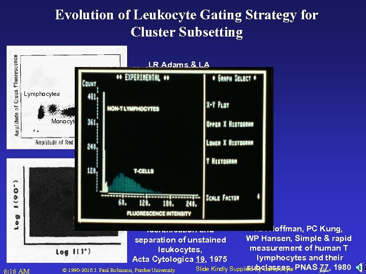 Evolution of Leukocyte Gating Strategy for Cluster Subsetting Lymphocytes Granulocytes Monocytes LR Adams &