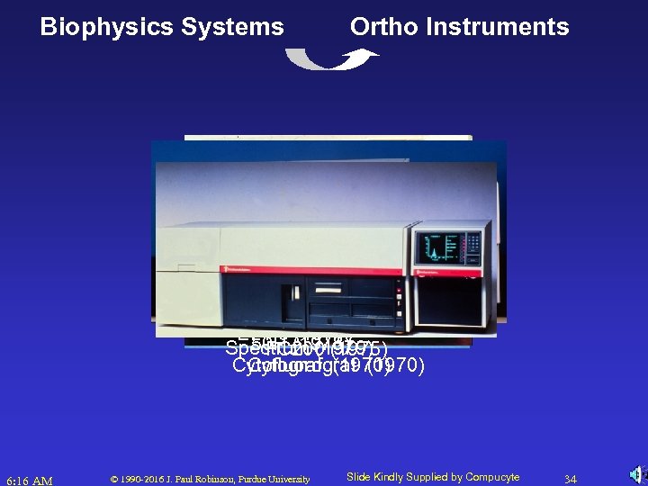 Biophysics Systems Ortho Instruments ELT 8 (1978) 50 H (1977) Spectrum (1979) FC 200