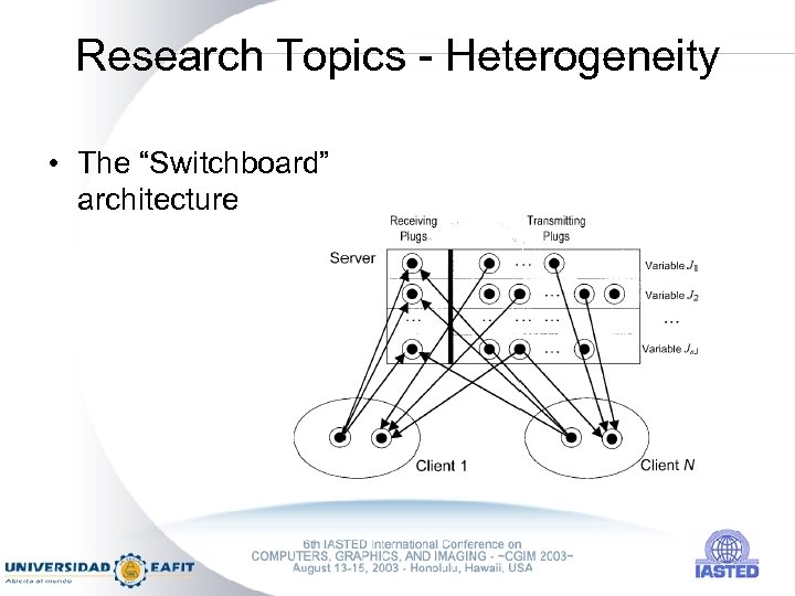 Research Topics - Heterogeneity • The “Switchboard” architecture 