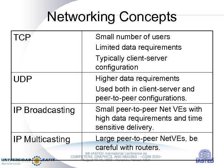Networking Concepts TCP Small number of users Limited data requirements Typically client-server configuration UDP