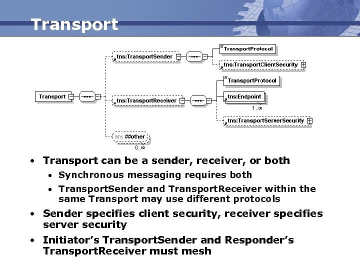 Transport • Transport can be a sender, receiver, or both • Synchronous messaging requires