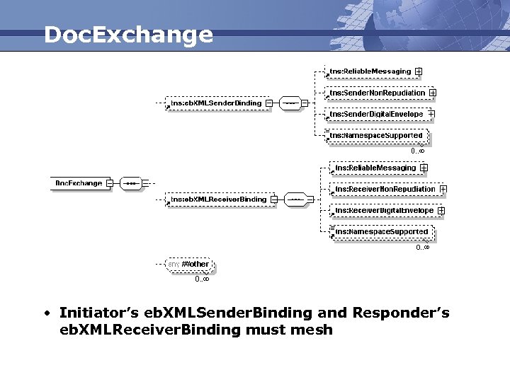 Doc. Exchange • Initiator’s eb. XMLSender. Binding and Responder’s eb. XMLReceiver. Binding must mesh