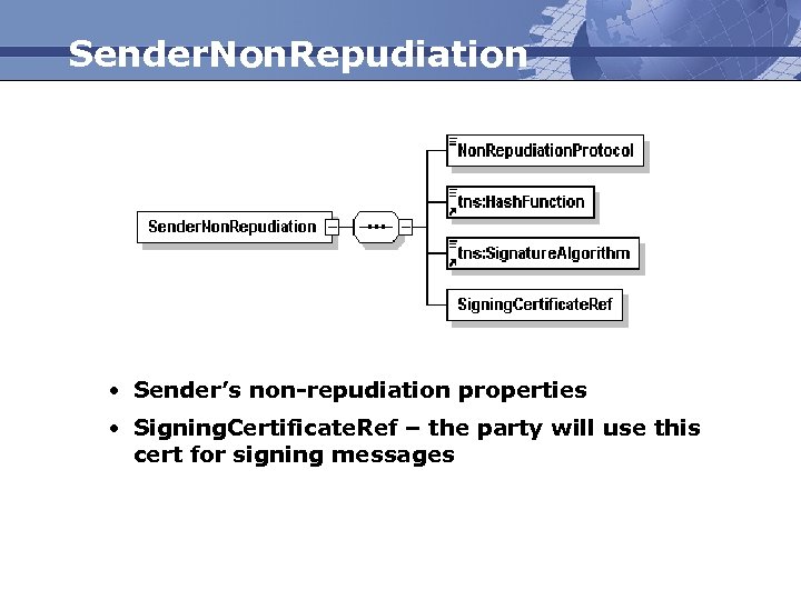 Sender. Non. Repudiation • Sender’s non-repudiation properties • Signing. Certificate. Ref – the party