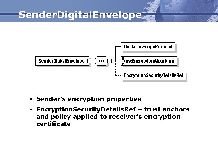 Sender. Digital. Envelope • Sender’s encryption properties • Encryption. Security. Details. Ref – trust