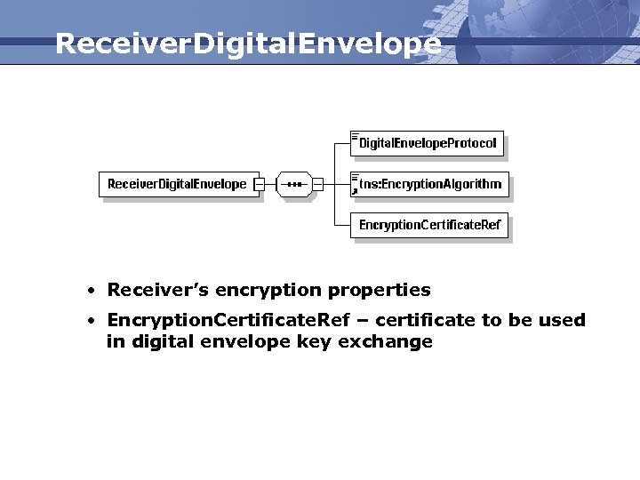 Receiver. Digital. Envelope • Receiver’s encryption properties • Encryption. Certificate. Ref – certificate to