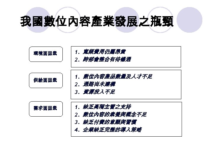 我國數位內容產業發展之瓶頸 環境面因素 供給面因素 需求面因素 1. 寬頻費用仍屬昂貴 2. 跨部會整合有待暢通 1. 數位內容產品數量及人才不足 2. 通路尚未建構 3. 資源投入不足