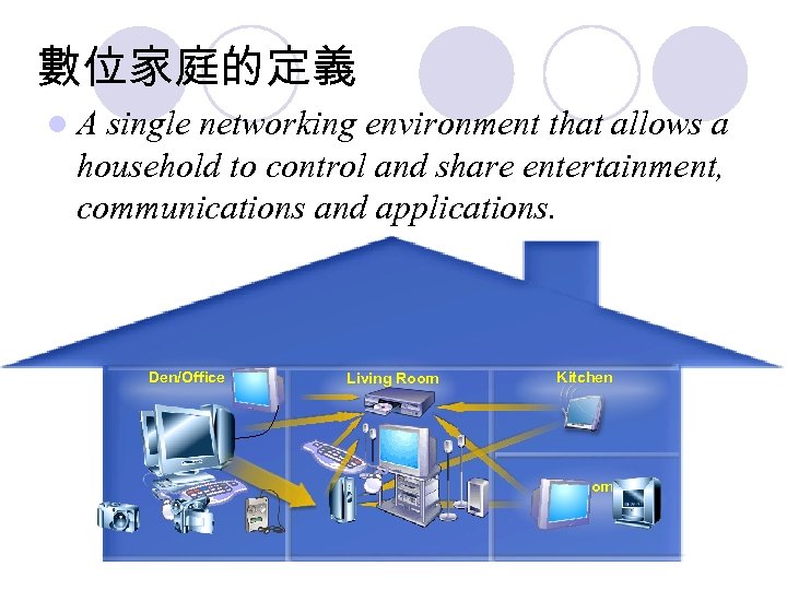 數位家庭的定義 l. A single networking environment that allows a household to control and share