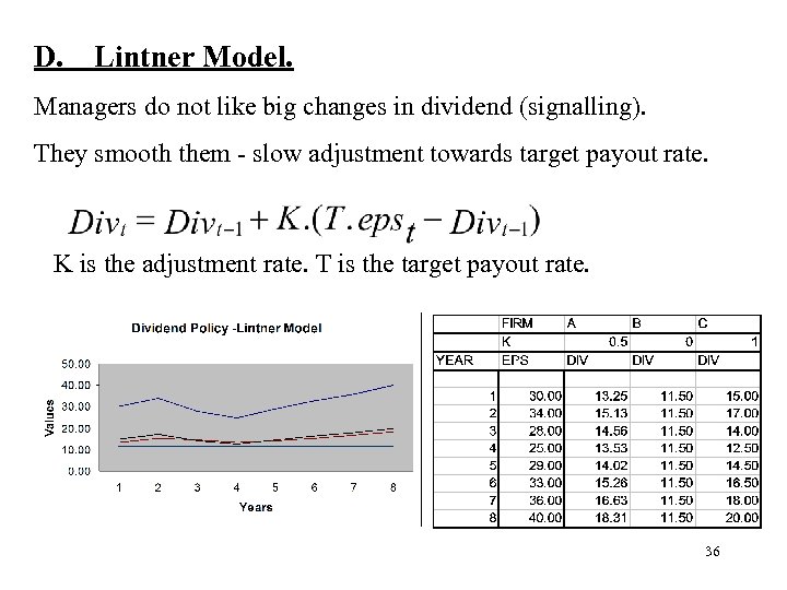 D. Lintner Model. Managers do not like big changes in dividend (signalling). They smooth