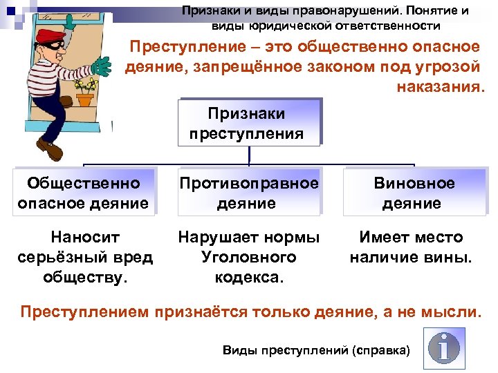Признаки и виды правонарушений. Понятие и виды юридической ответственности Преступление – это общественно опасное