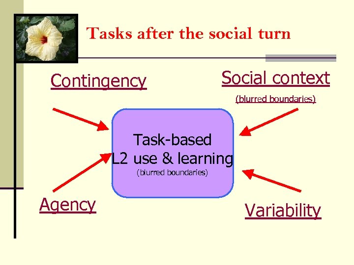 Tasks after the social turn Contingency Social context (blurred boundaries) Task-based L 2 use