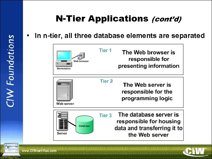 N-Tier Applications (cont’d) • In n-tier, all three database elements are separated 