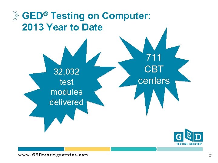 GED® Testing on Computer: 2013 Year to Date 32, 032 test modules delivered 711