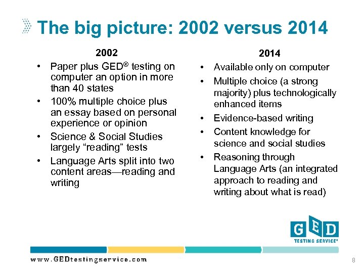 The big picture: 2002 versus 2014 • • 2002 Paper plus GED® testing on