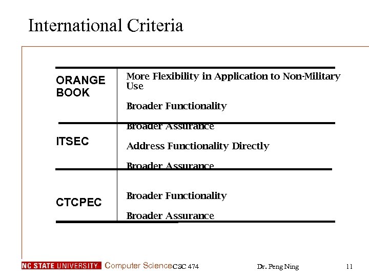 International Criteria ORANGE BOOK More Flexibility in Application to Non-Military Use Broader Functionality Broader