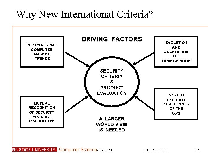 Why New International Criteria? INTERNATIONAL COMPUTER MARKET TRENDS DRIVING FACTORS SECURITY CRITERIA & PRODUCT