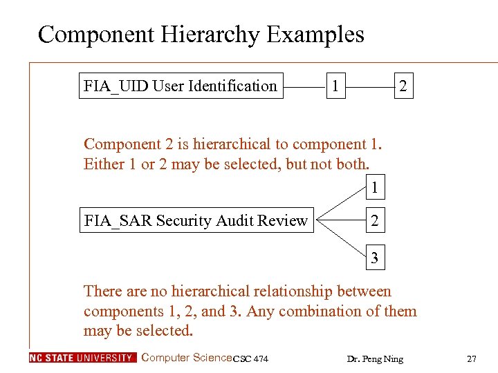 Component Hierarchy Examples FIA_UID User Identification 1 2 Component 2 is hierarchical to component